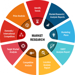 Bio-Polylactic Acid (PLA) Films Market